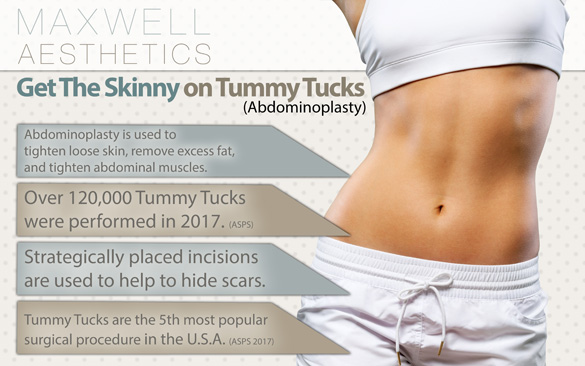 Get the facts from Nashville Plastic Surgery Institute on Tummy Tuck